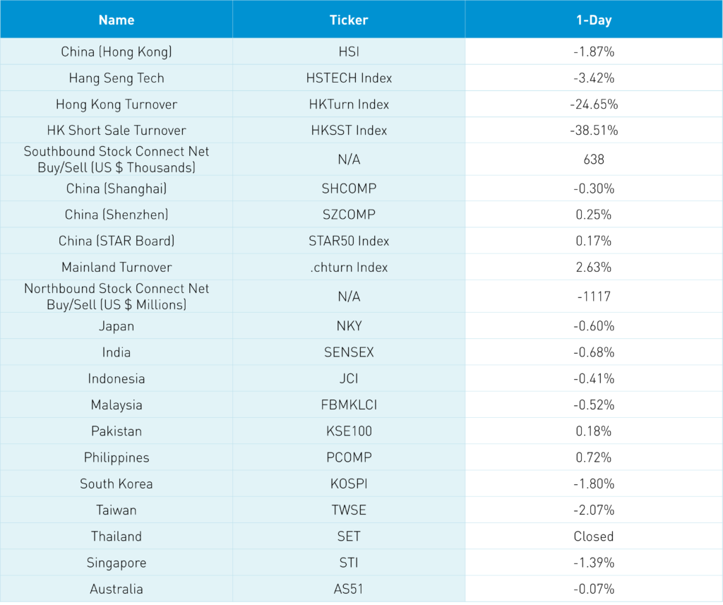 Buy Hk Stock