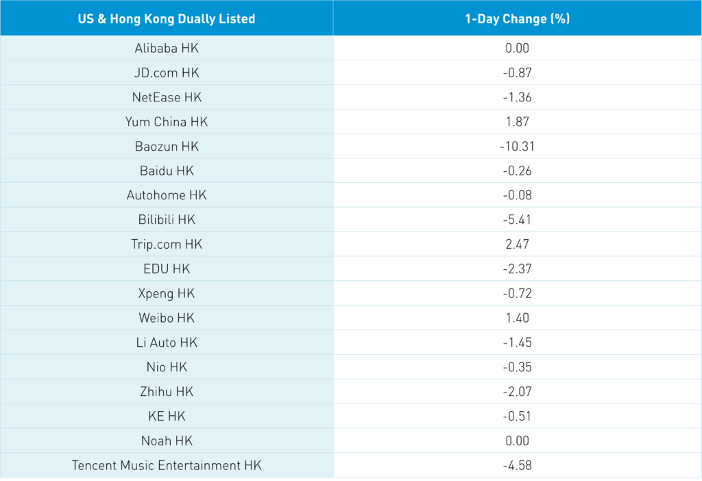 hk to china travel restrictions