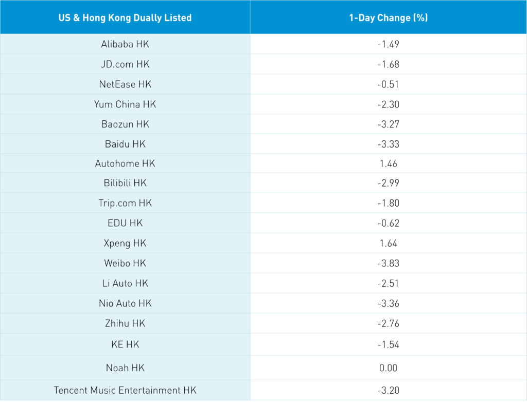 Mainland Investors Buy Hong Kong Stocks In Size, Baidu & Kuaishou